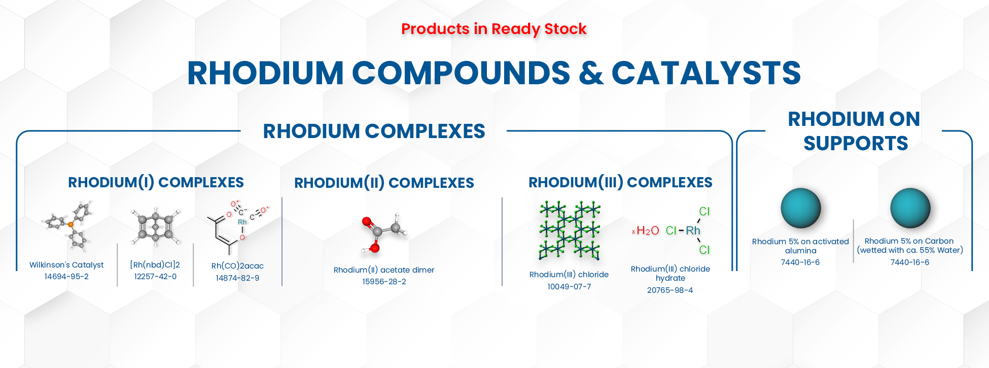 Rhodium Compounds & Catalysts